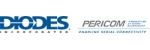PERICOM